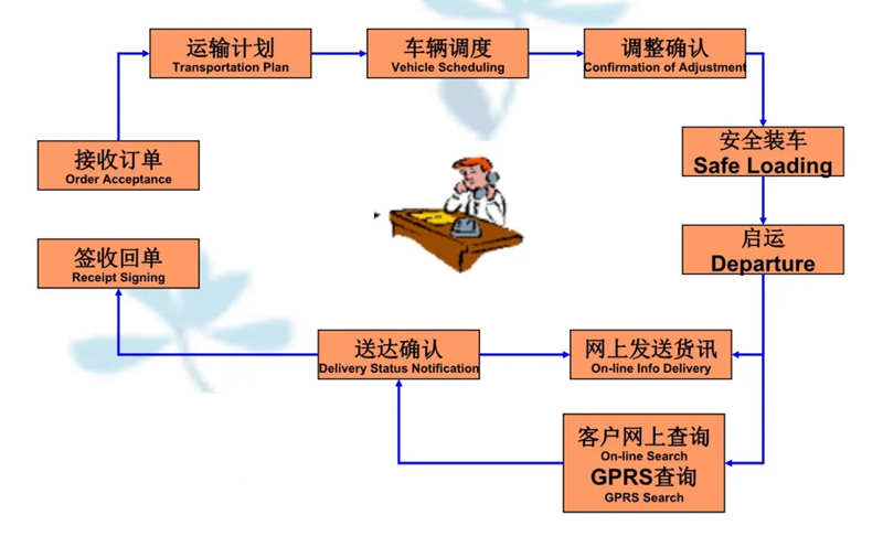 张家港到黄石港货运公司